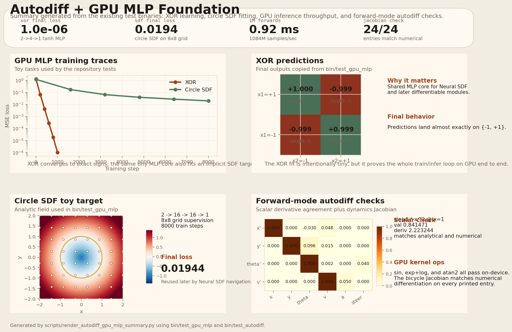 autodiff_gpu_mlp_summary