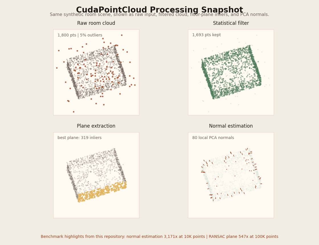 pointcloud_processing