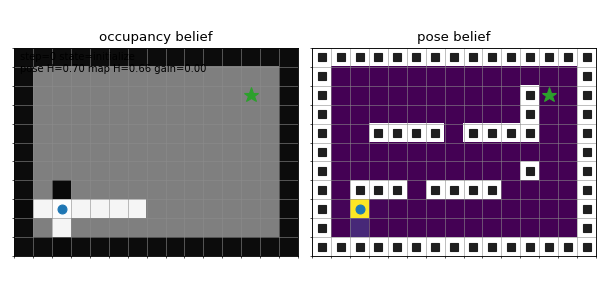 An active SLAM agent reduces pose and map uncertainty.