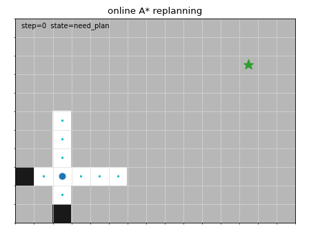 A grid robot observes a hidden wall and replans with A star.