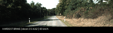 Hardest braking scene