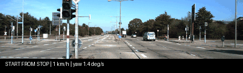 Vehicle starting from standstill