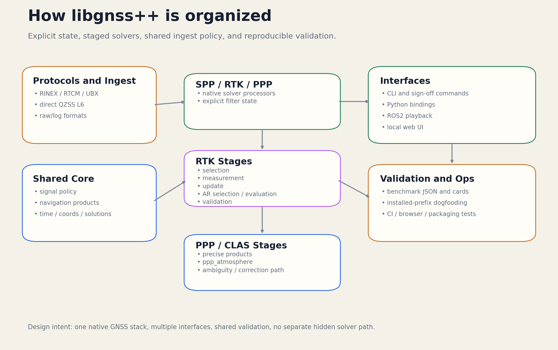 Architecture diagram