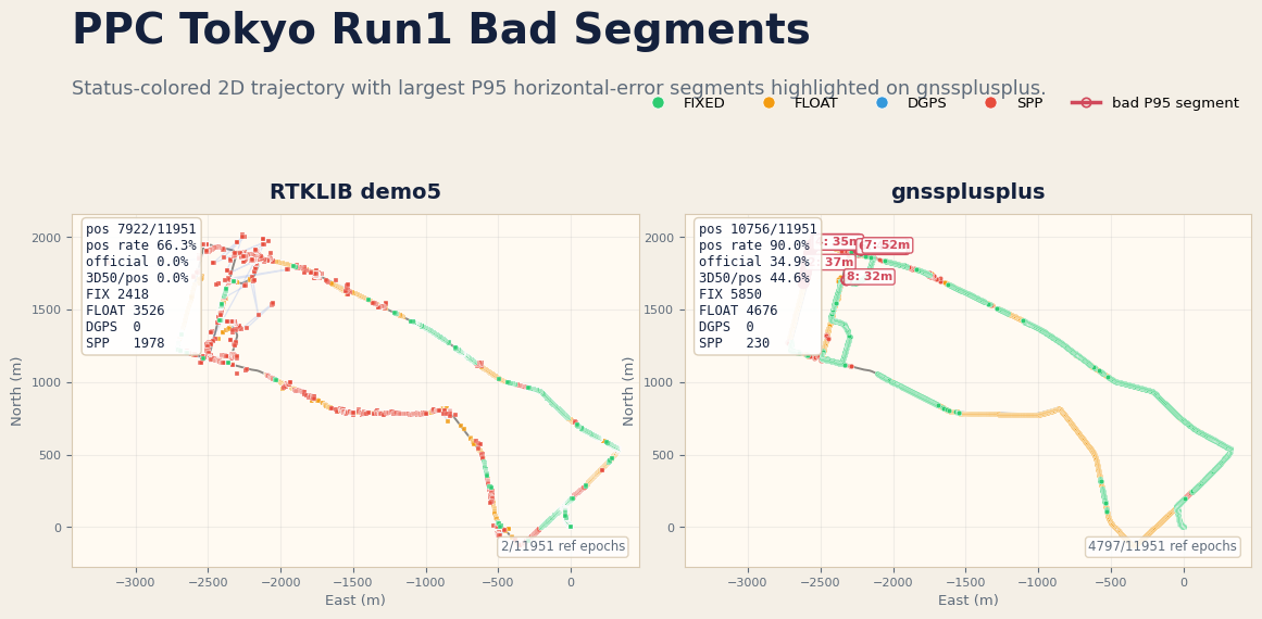 PPC Tokyo run1 bad segment trajectory