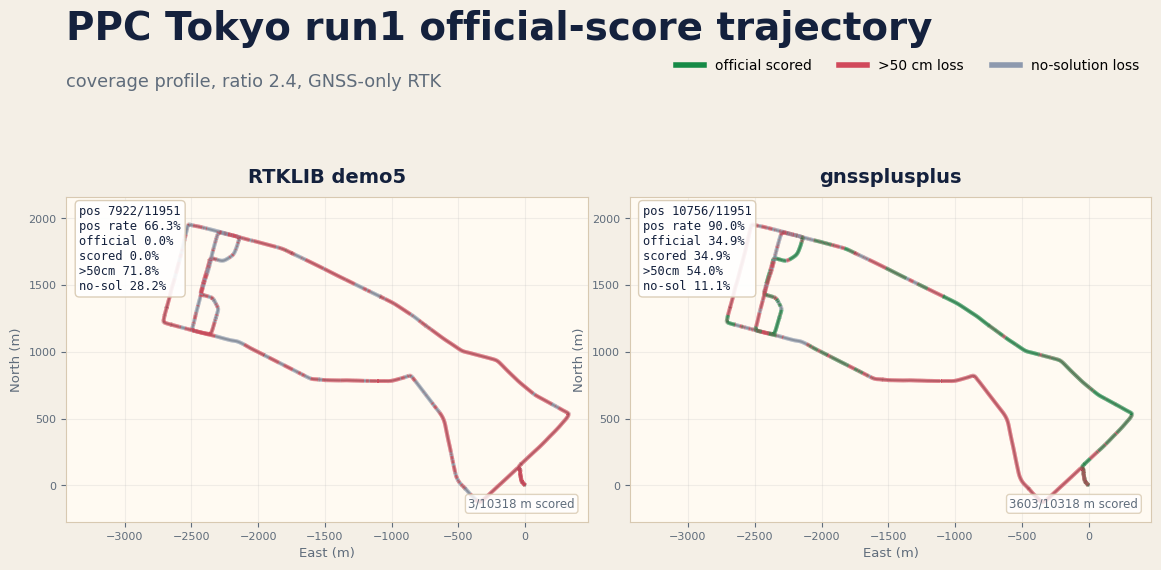 PPC Tokyo run1 official-score trajectory