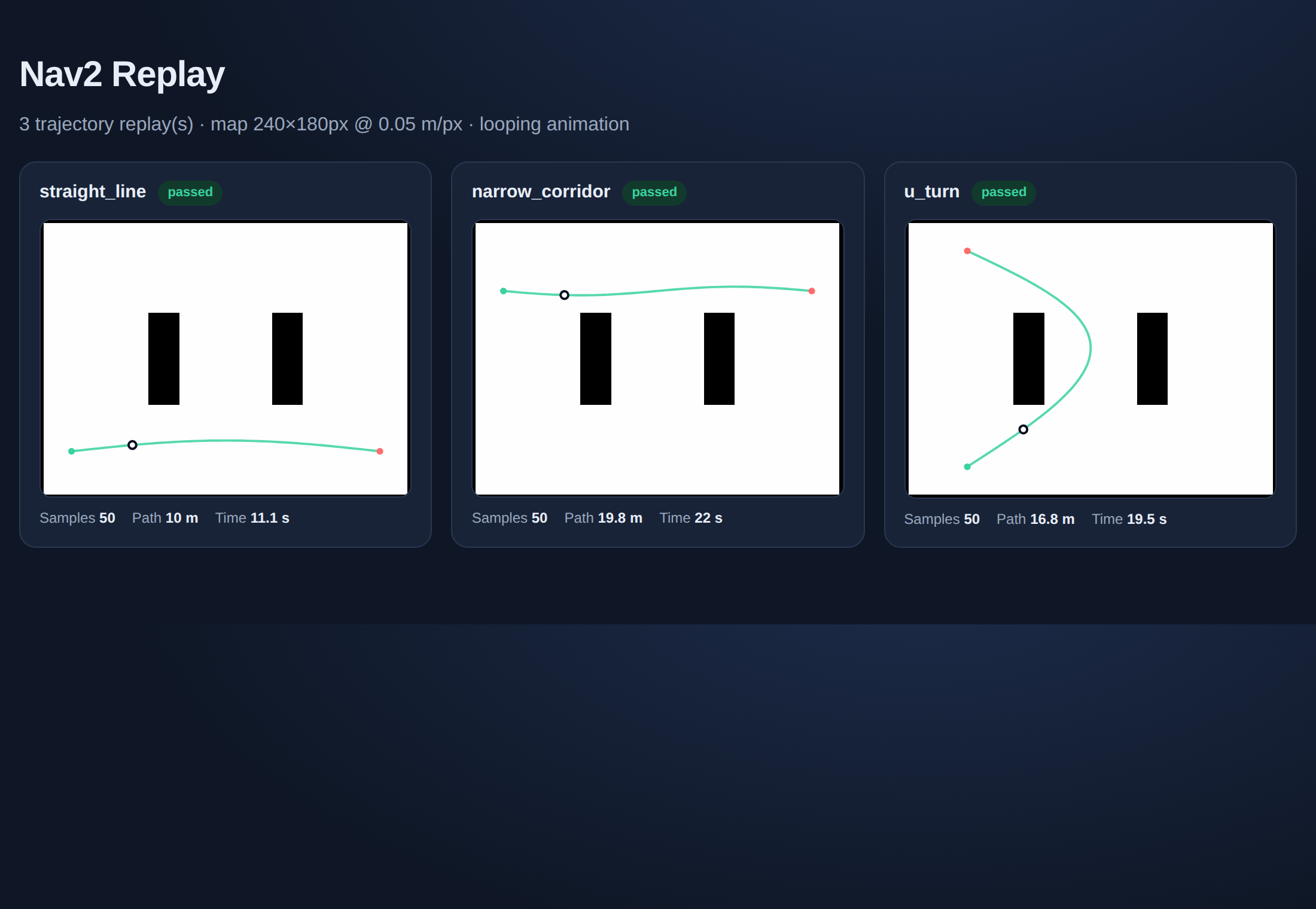 Animated robot trajectory replayed over a warehouse occupancy map