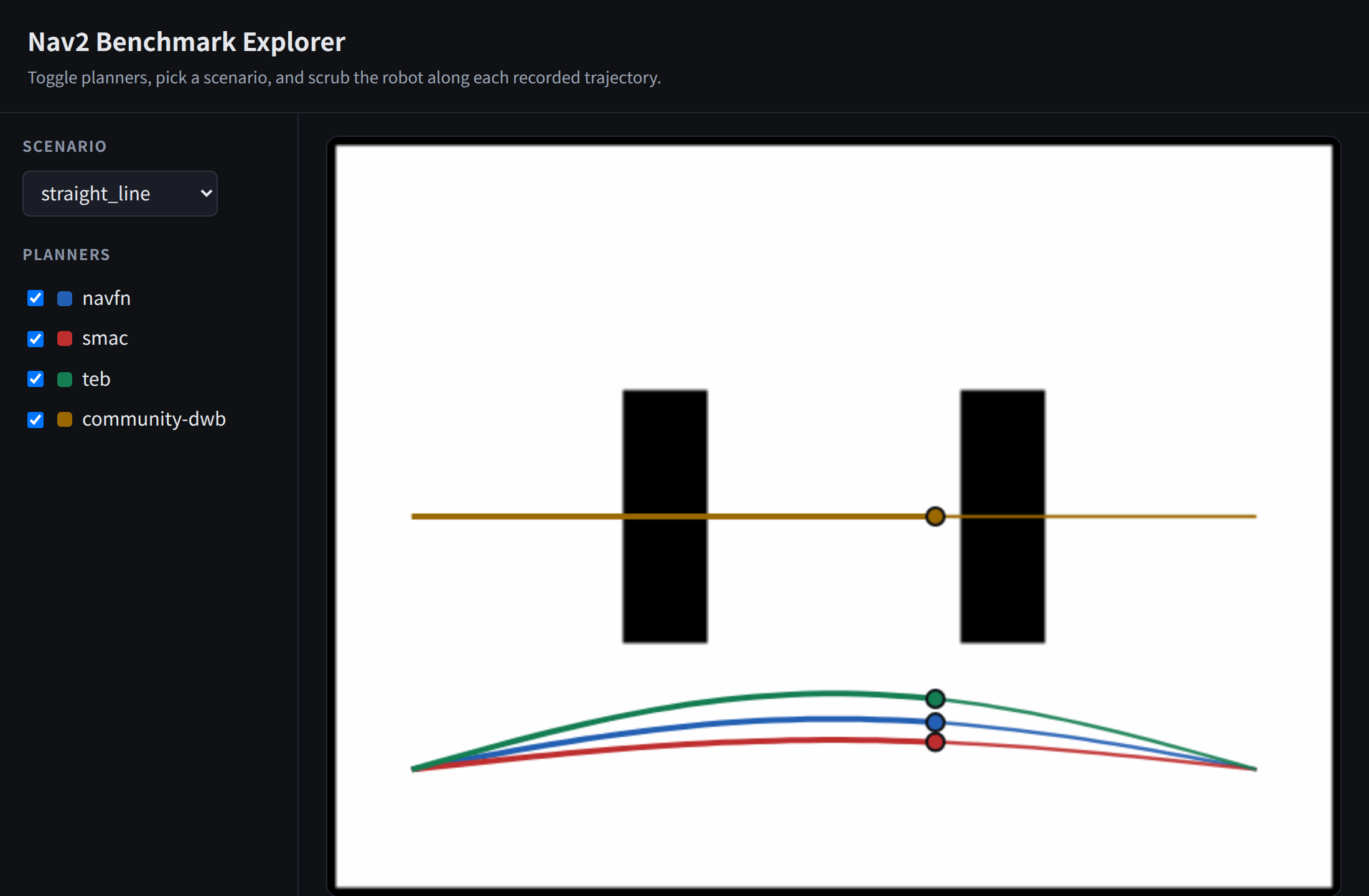 Interactive explorer: toggle planners and scrub the robot along trajectories over a warehouse map