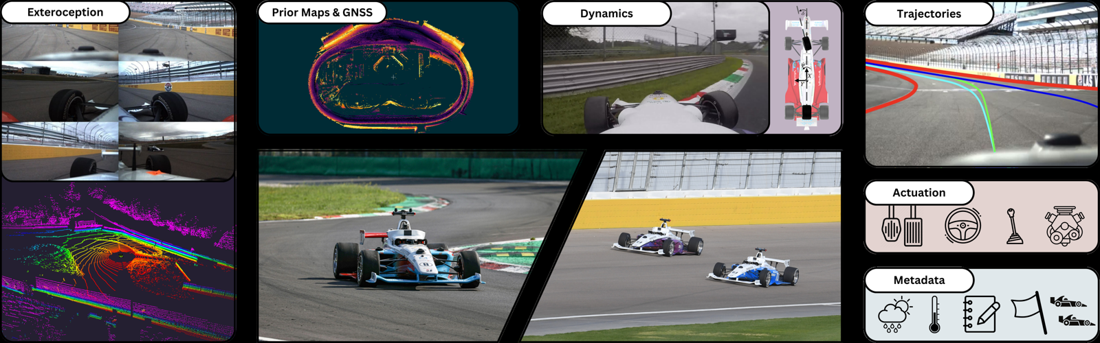 BETTY Dataset: A Multi-Modal Dataset for Full-Stack Autonomy representative figure