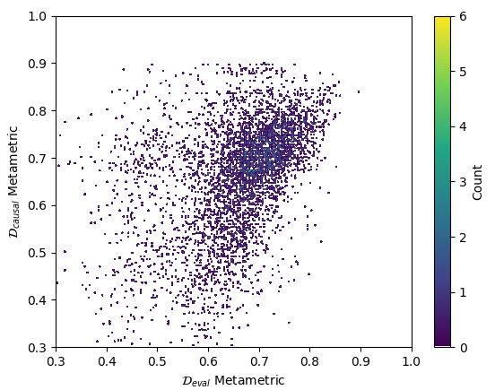 Beyond Simulation: Benchmarking World Models for Planning and Causality in Autonomous Driving representative figure