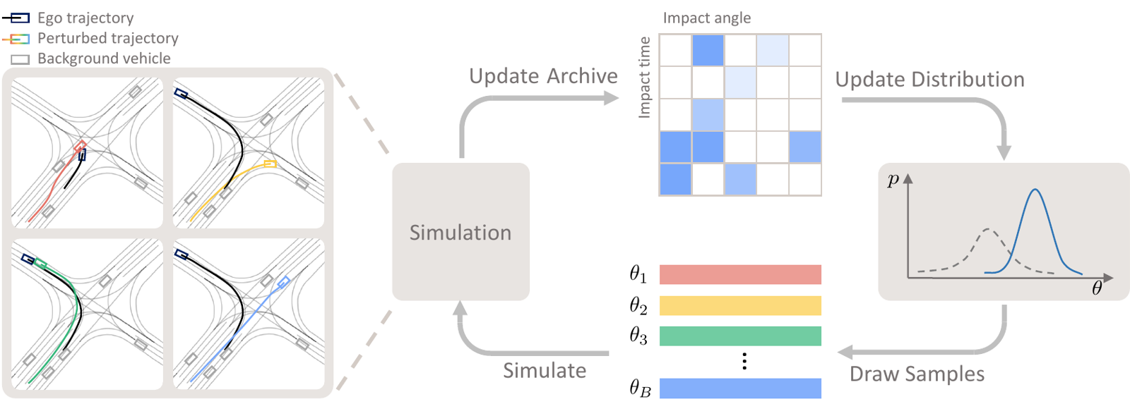 CaDRE: Controllable and Diverse Generation of Safety-Critical Driving Scenarios Using Real-World Trajectories representative figure