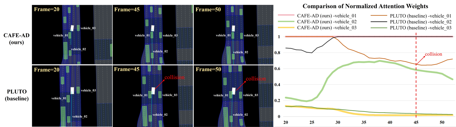 CAFE-AD: Cross-Scenario Adaptive Feature Enhancement for Trajectory Planning in Autonomous Driving representative figure