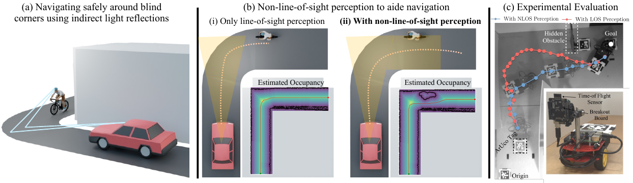 Enhancing Autonomous Navigation by Imaging Hidden Objects Using Single-Photon LiDAR representative figure