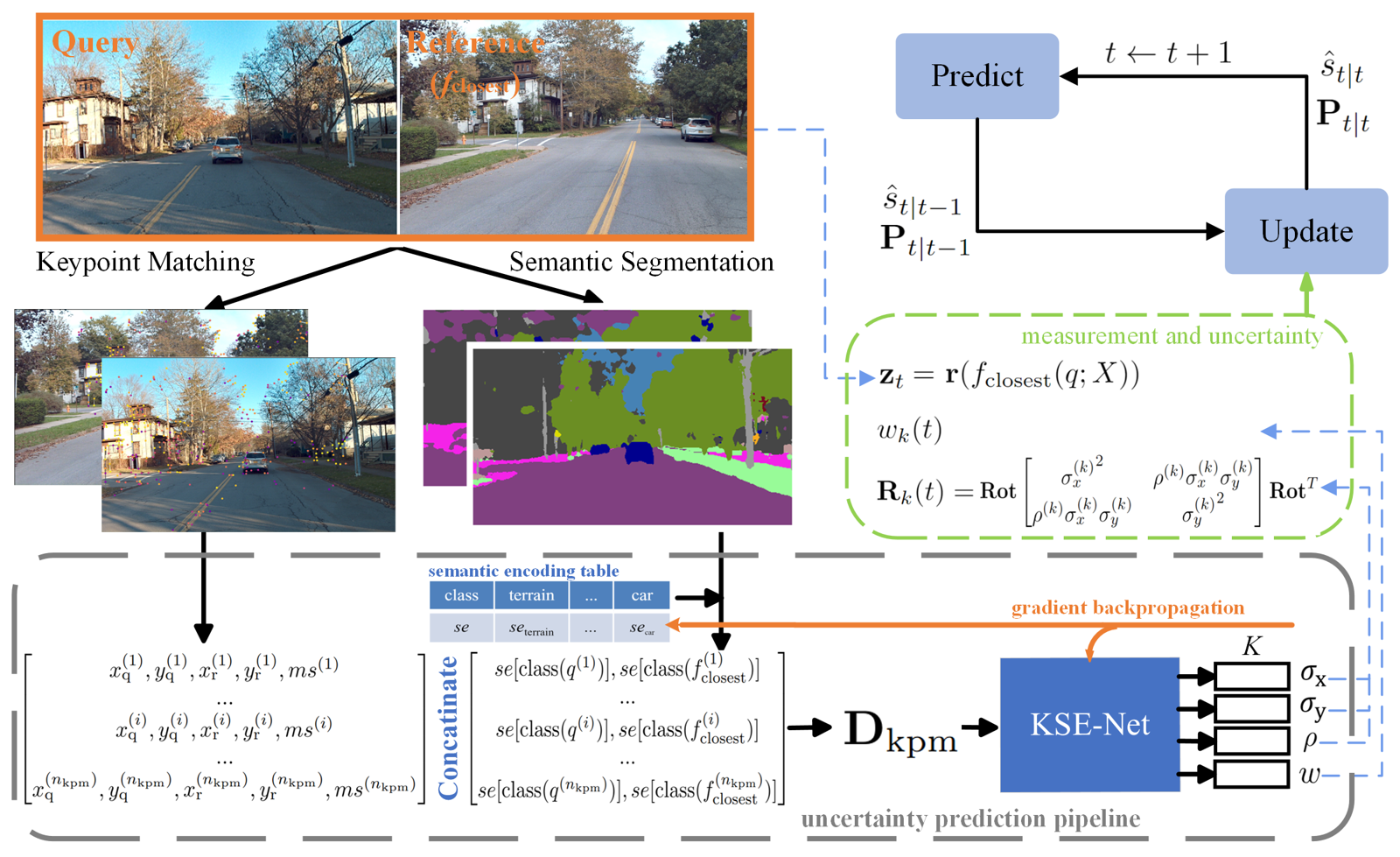 Semantic and Feature Guided Uncertainty Quantification of Visual Localization for Autonomous Vehicles representative figure