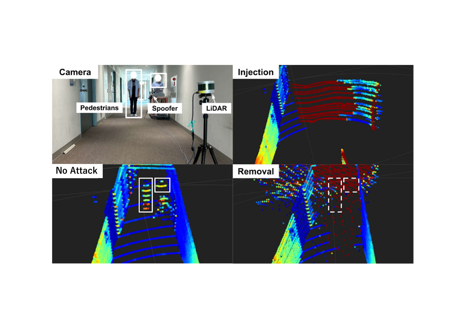 SLAMSpoof: Practical LiDAR Spoofing Attacks on Localization Systems Guided by Scan Matching Vulnerability Analysis representative figure