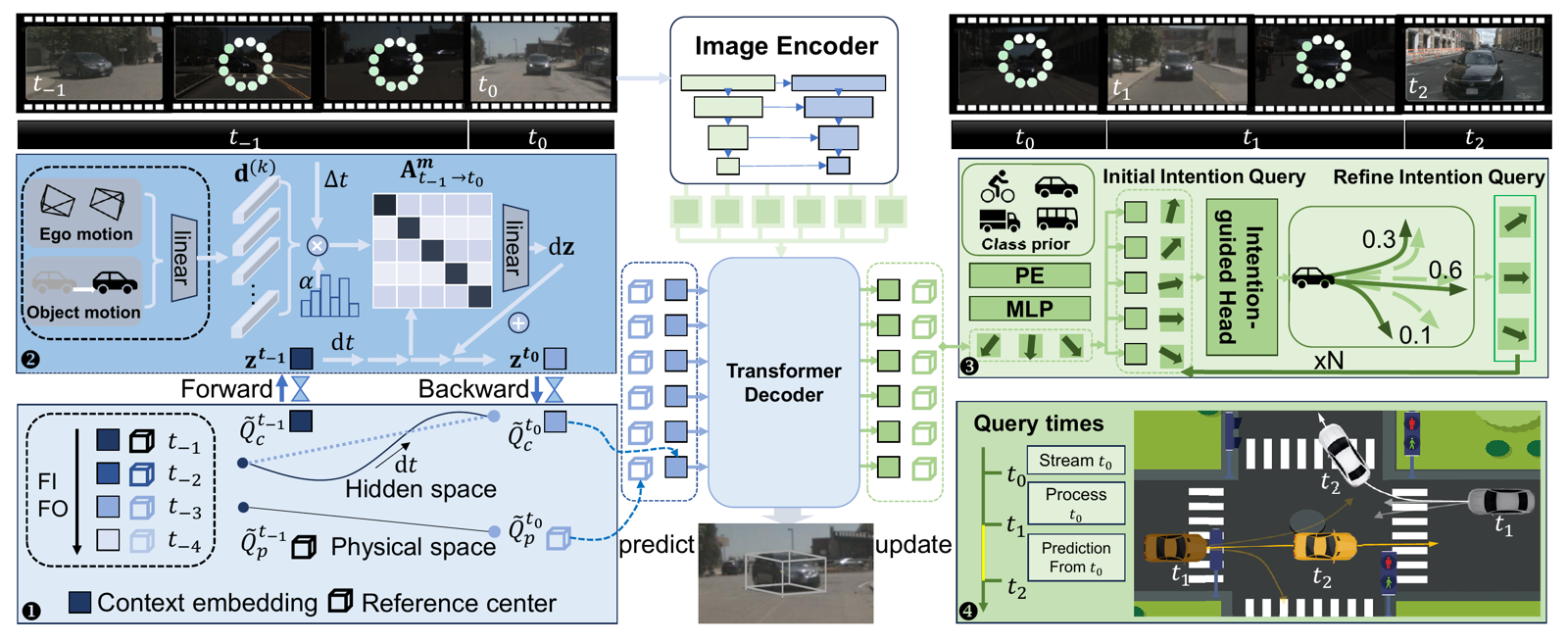 Towards Latency-Aware 3D Streaming Perception for Autonomous Driving representative figure