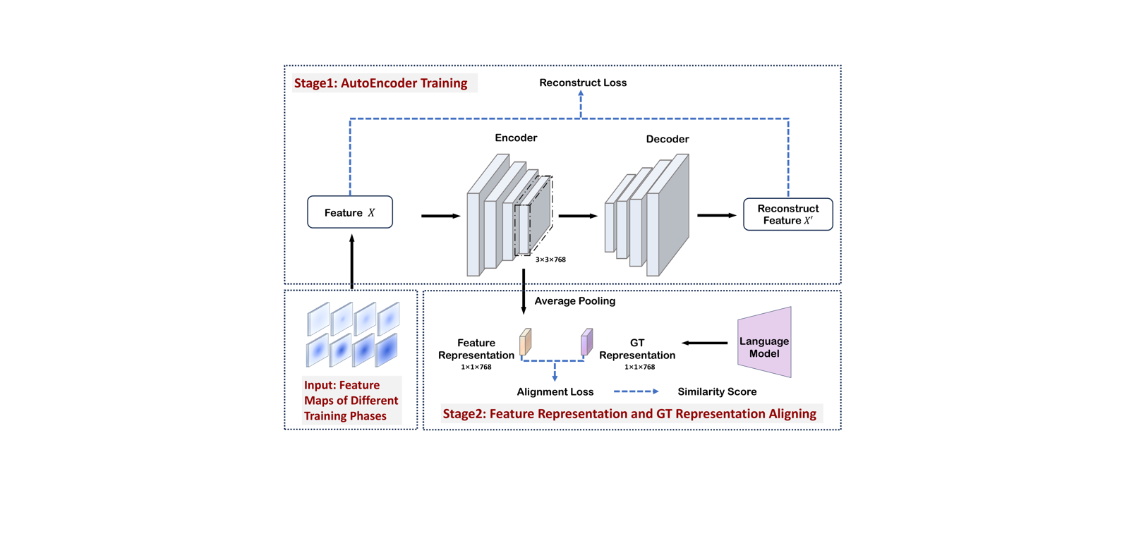 Unveiling the Black Box: Independent Functional Module Evaluation for Bird's-Eye-View Perception Model representative figure