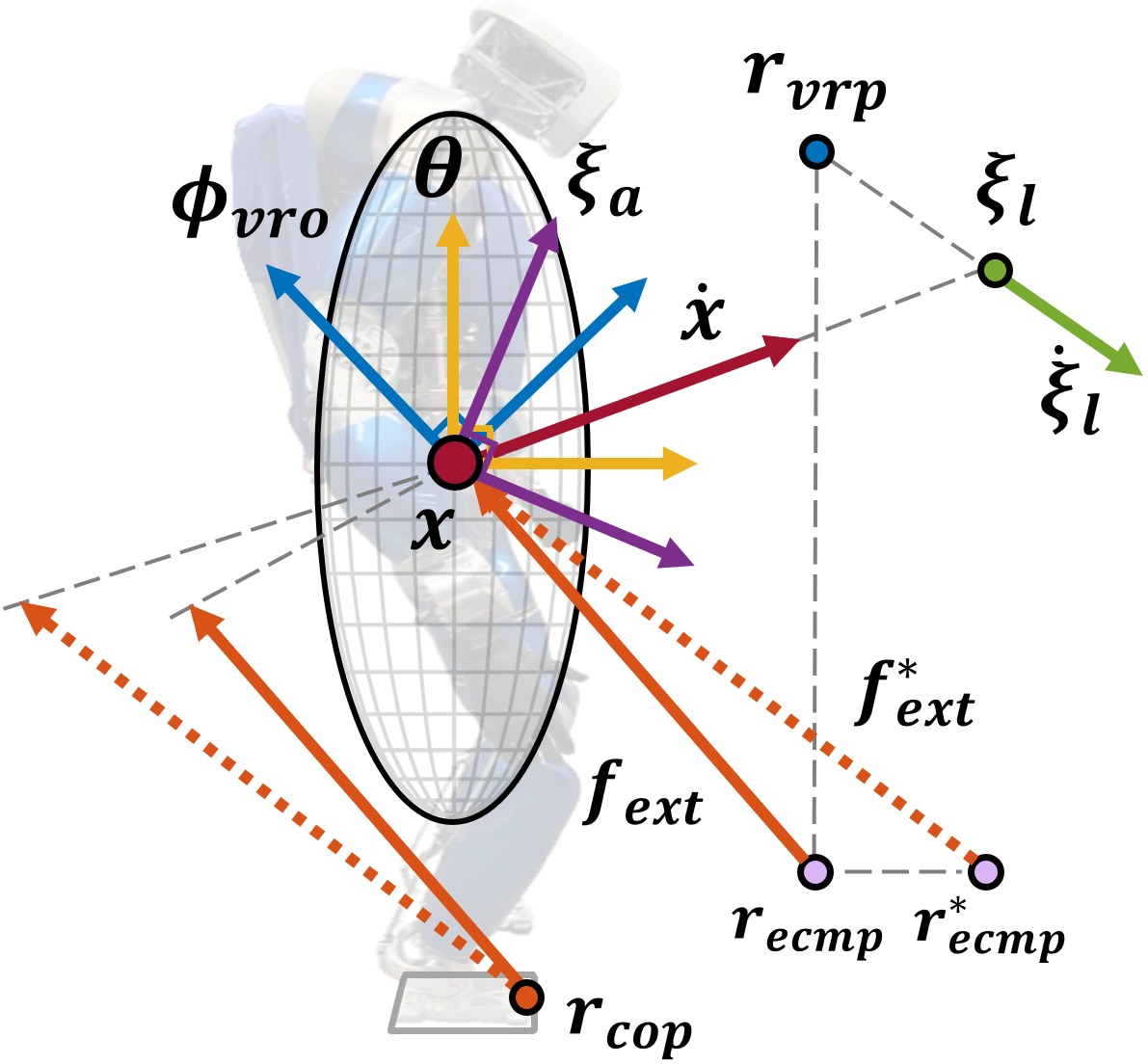 Angular Divergent Component of Motion: A Step towards Planning Spatial DCM Objectives for Legged Robots representative figure
