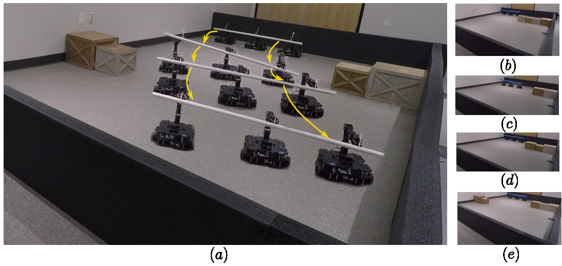 Constrained Nonlinear Kaczmarz Projection on Intersections of Manifolds for Coordinated Multi-Robot Mobile Manipulation representative figure