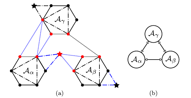 Distributed Certifiably Correct Range-Aided SLAM representative figure