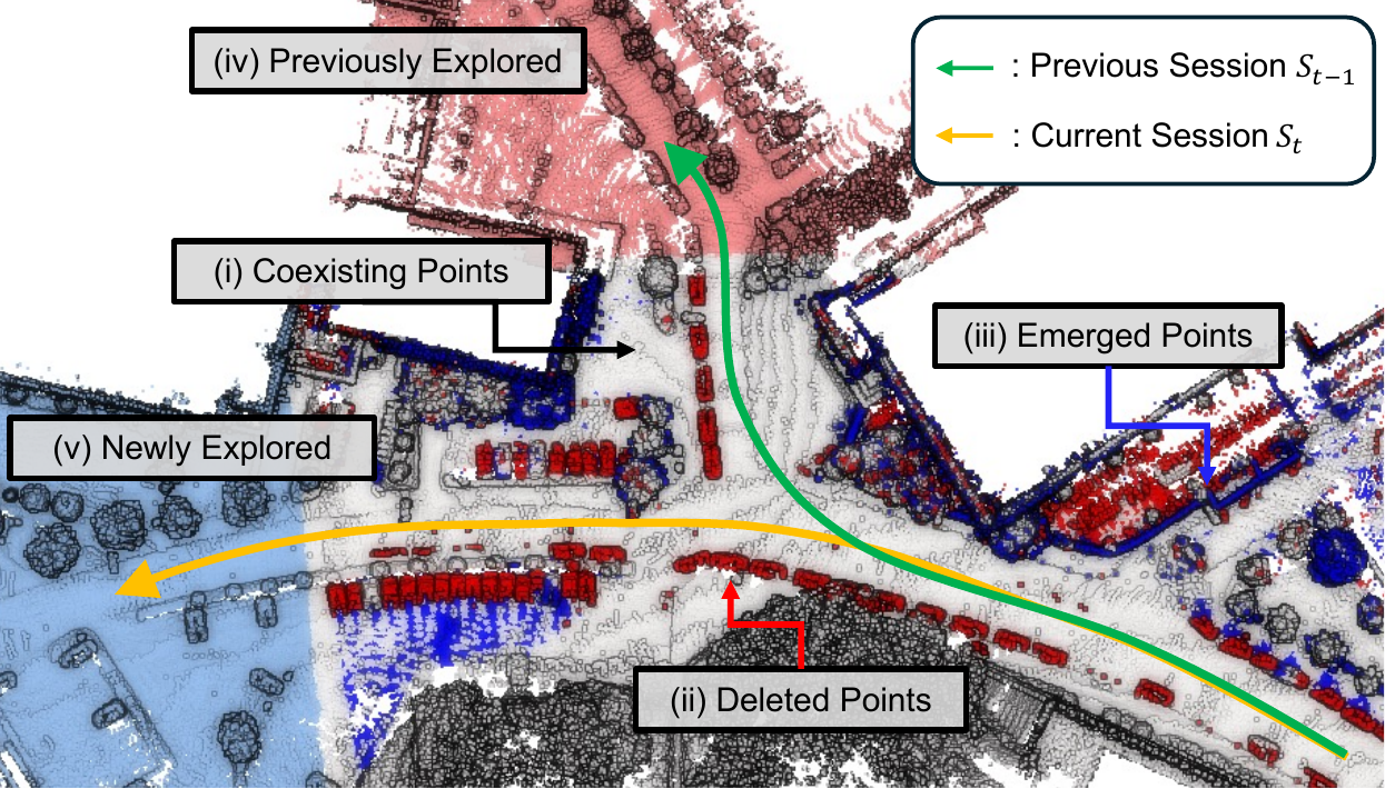 Ephemerality Meets LiDAR-Based Lifelong Mapping representative figure