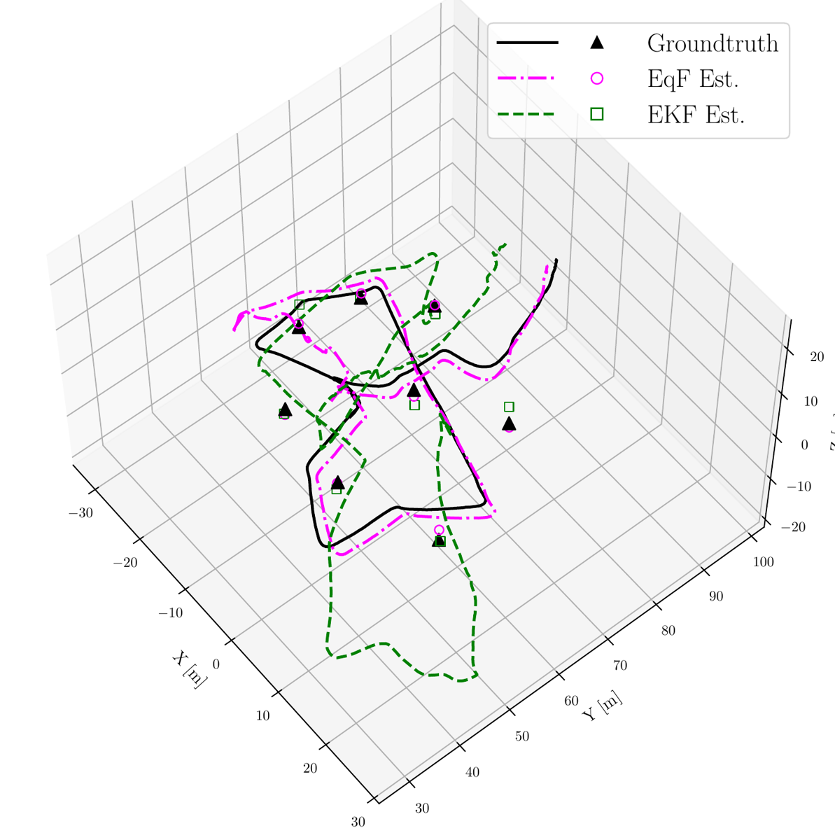 Equivariant Filter Design for Range-Only SLAM representative figure