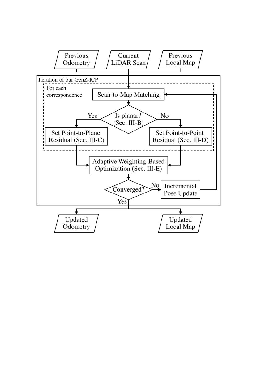 GenZ-ICP: Generalizable and Degeneracy-Robust LiDAR Odometry Using an Adaptive Weighting representative figure