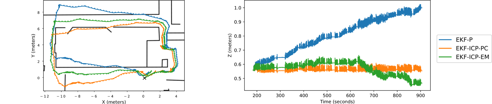 Leg Exoskeleton Odometry Using a Limited FOV Depth Sensor representative figure
