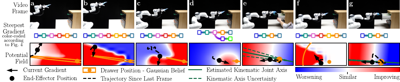 No Plan but Everything under Control: Robustly Solving Sequential Tasks with Dynamically Composed Gradient Descent representative figure