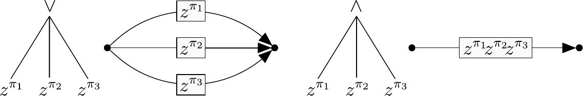 Optimization-Based Task and Motion Planning under Signal Temporal Logic Specifications Using Logic Network Flow representative figure