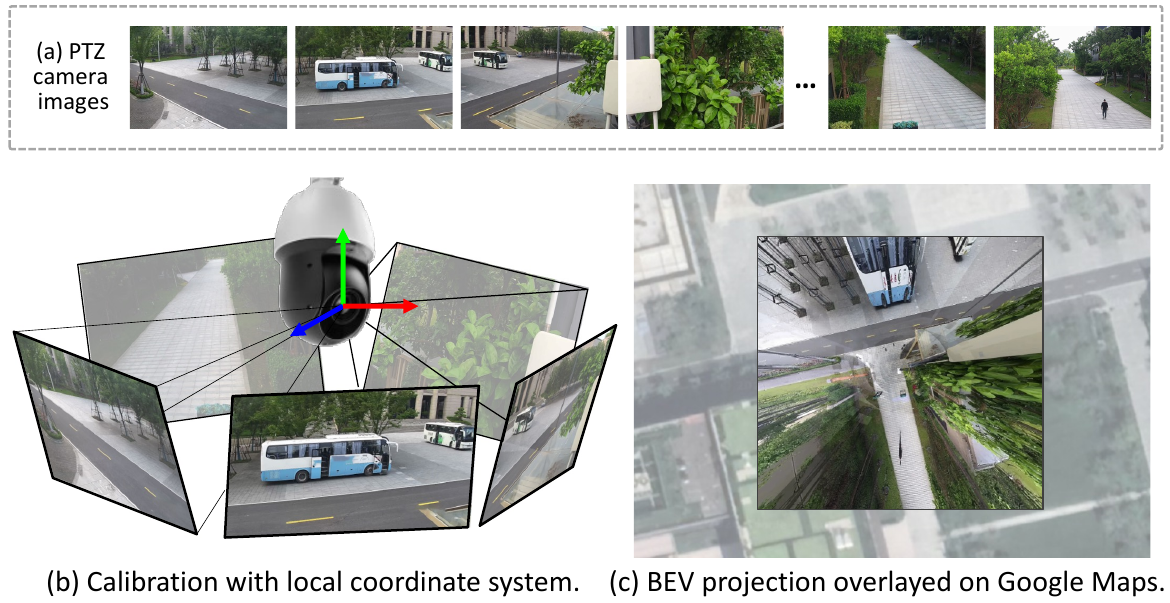 PTZ-Calib: Robust Pan-Tilt-Zoom Camera Calibration representative figure