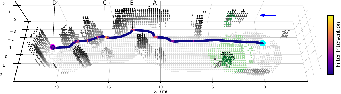 Safe Quadrotor Navigation Using Composite Control Barrier Functions representative figure