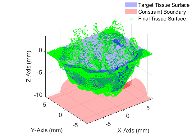 Sampling-Based Model Predictive Control for Volumetric Ablation in Robotic Laser Surgery representative figure