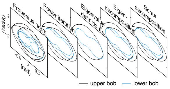 Single-Stage Optimization of Open-Loop Stable Limit Cycles with Smooth, Symbolic Derivatives representative figure