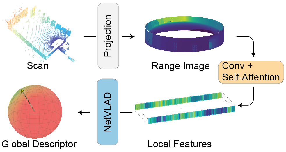 Submodular Optimization for Keyframe Selection & Usage in SLAM representative figure