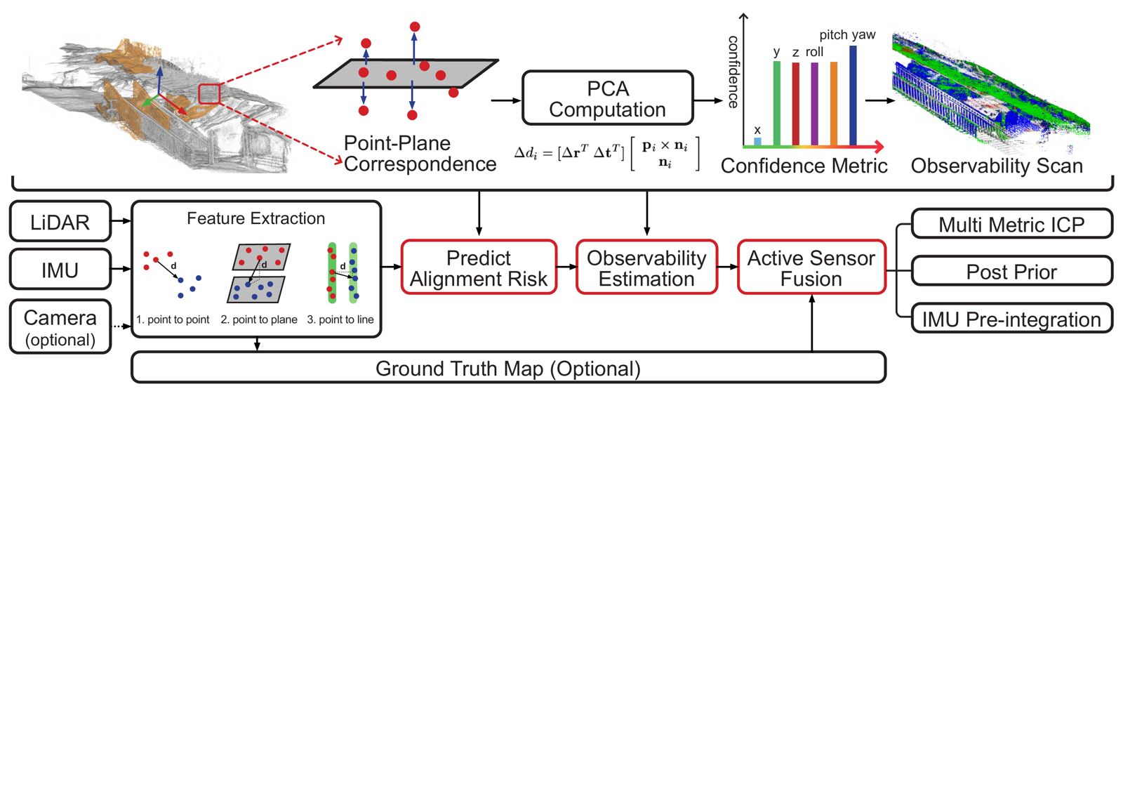 SuperLoc: The Key to Robust LiDAR-Inertial Localization Lies in Predicting Alignment Risks representative figure