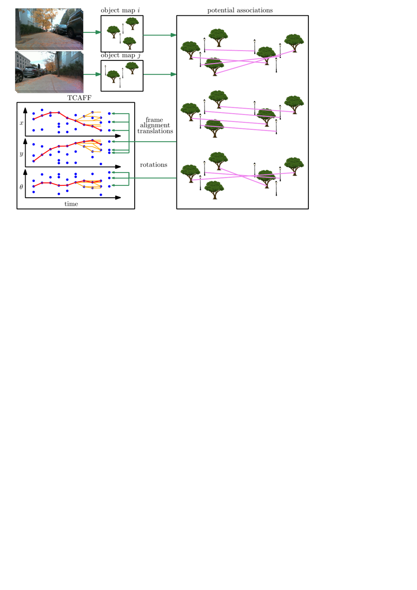 TCAFF: Temporal Consistency for Robot Frame Alignment representative figure