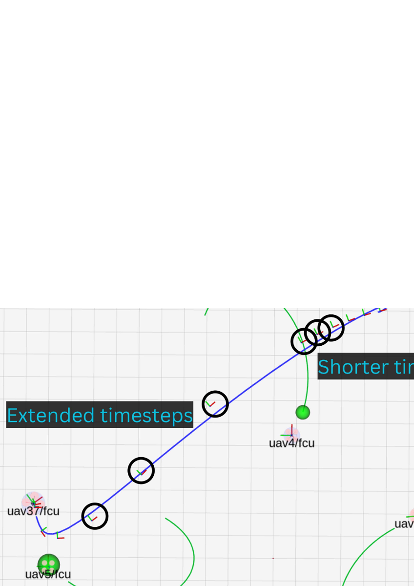 Variable Time-Step MPC for Agile Multi-Rotor UAV Interception of Dynamic Targets representative figure